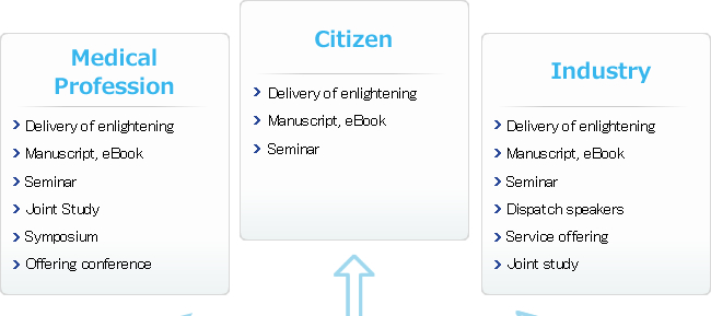 Medical Profession - Citizen - Industry